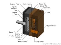 钣金加工相关工艺-压铸工艺知识的详细介绍-中山MK体育(国际)官方网站-MK SPORTS-MK体育(国际)官方网站-MK SPORTS