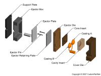 钣金加工相关工艺-压铸工艺知识的详细介绍-中山MK体育(国际)官方网站-MK SPORTS-MK体育(国际)官方网站-MK SPORTS
