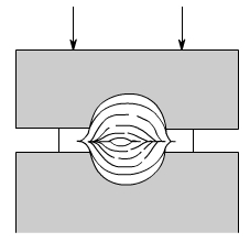 金属加工成型的基础知识-MK体育(国际)官方网站-MK SPORTS