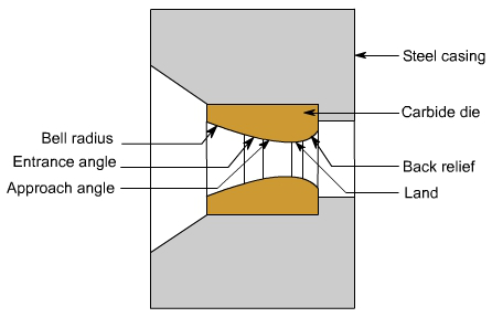 钣金加工中什么是模锻？-MK体育(国际)官方网站-MK SPORTS