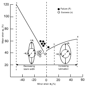 钣金加工中材料延展性能浅解-MK体育(国际)官方网站-MK SPORTS