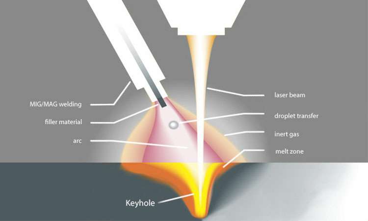 现代激光焊接的工作原理-MK体育(国际)官方网站-MK SPORTS