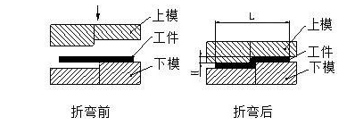 钣金加工中数控折弯加工零件范围及加工精度参数的详细解答-MK体育(国际)官方网站-MK SPORTS